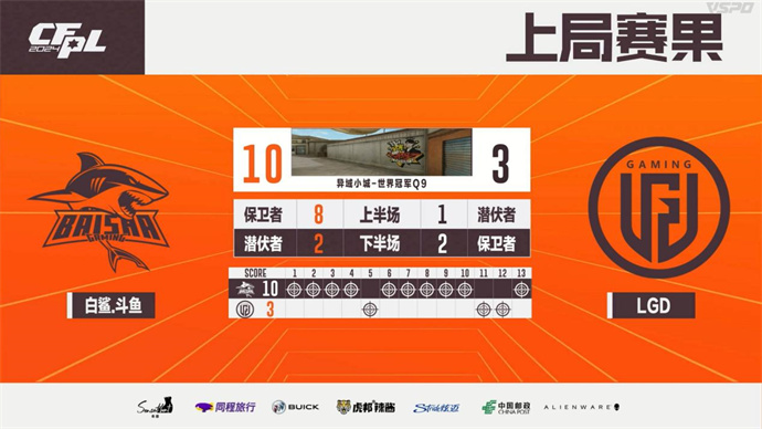 五杀N9率BS胜LGD，yf回归KZ击败XROCK赢首胜