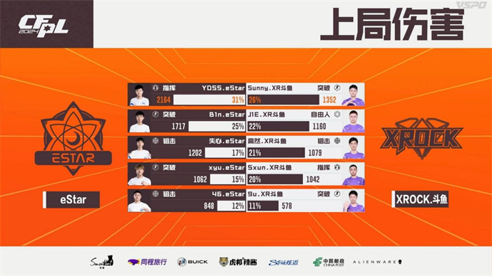 EP7分惊天逆转胜LGD，YDSS率领eStar险胜XROCK