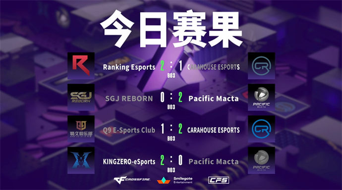 RKE与KZ四战全胜锁定晋级名额，PM迎来首胜