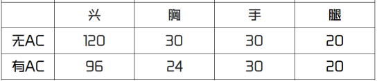枪战王者：新版本：可能是最强的免费武器，M4A1-蓝龙魂评测！