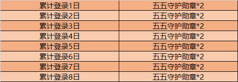 王者榮耀與我為伍活動開啟 參與活動兌換五五開黑節特效