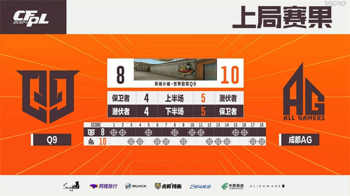 WE鏖战三图险胜EDG，成都AG直落两局击败Q9
