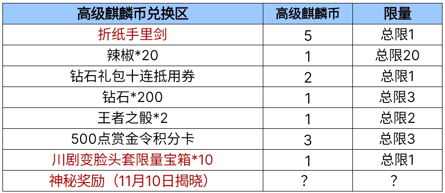 【活动爆料】麒麟宝库全新上线，武圣携折纸手里剑降临！