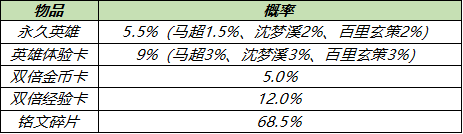 7月13日全服不停机更新：鲁班父子乒乓皮肤上线