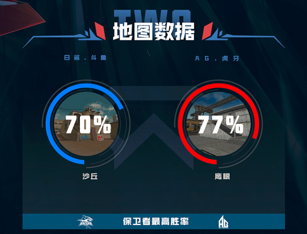 [穿越火线] 今日前瞻——白鲨与AG宿命对决，总决赛谁将问鼎巅峰？