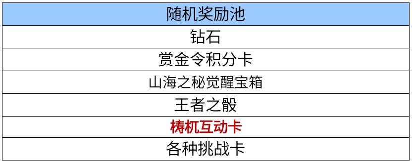 【活动爆料】四凶奇谈玩转山海，全民觉醒AN94-四凶！