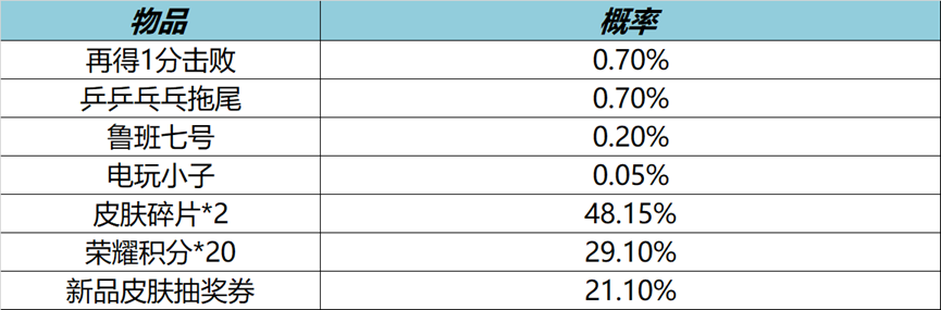 《王者荣耀》S28赛季迎来尾声 消耗钻石抽精品皮肤