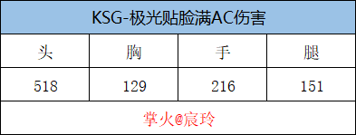 极光家族再添新，KSG-极光全新上架！
