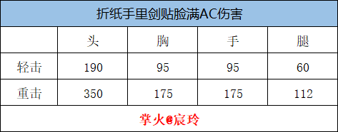 折纸手里剑上线，忍者武器新体验！
