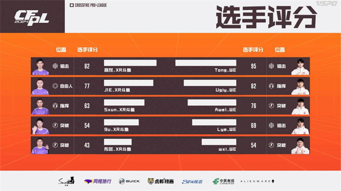 成都AG让一追二胜LGD，WE击败XROCK完成两连胜