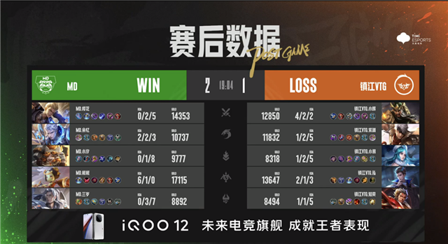 BOA战胜TY，郑州MTG.黎响夏洛特狂斩三杀
