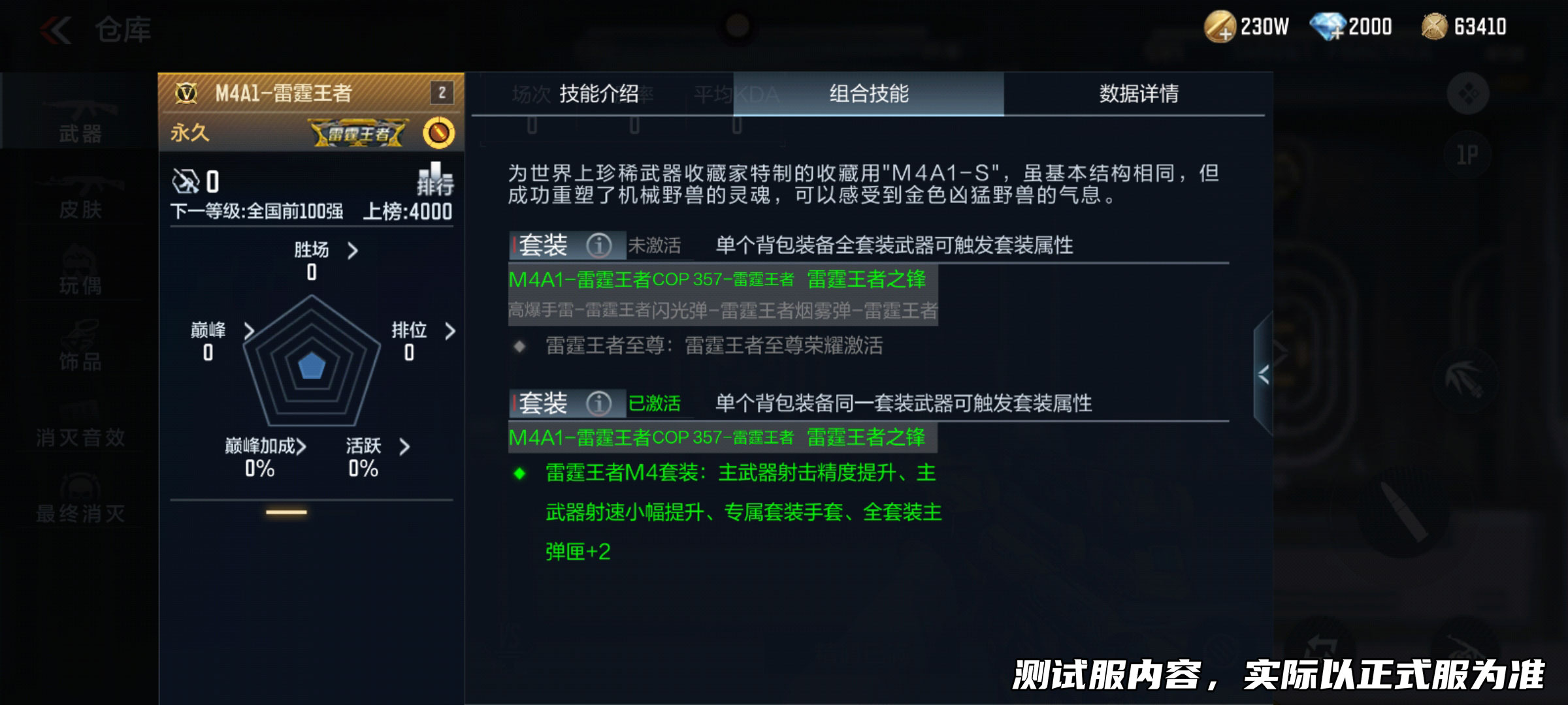 体验服快车：M4A1-雷霆王者即将来袭，全方位对比爆料即刻开启