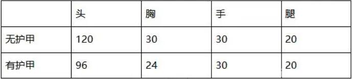 趣味虚空系列重返场，虚空M4A1赏析评测