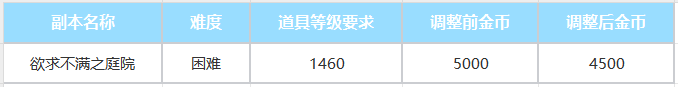 关于5月经济环境调控的说明