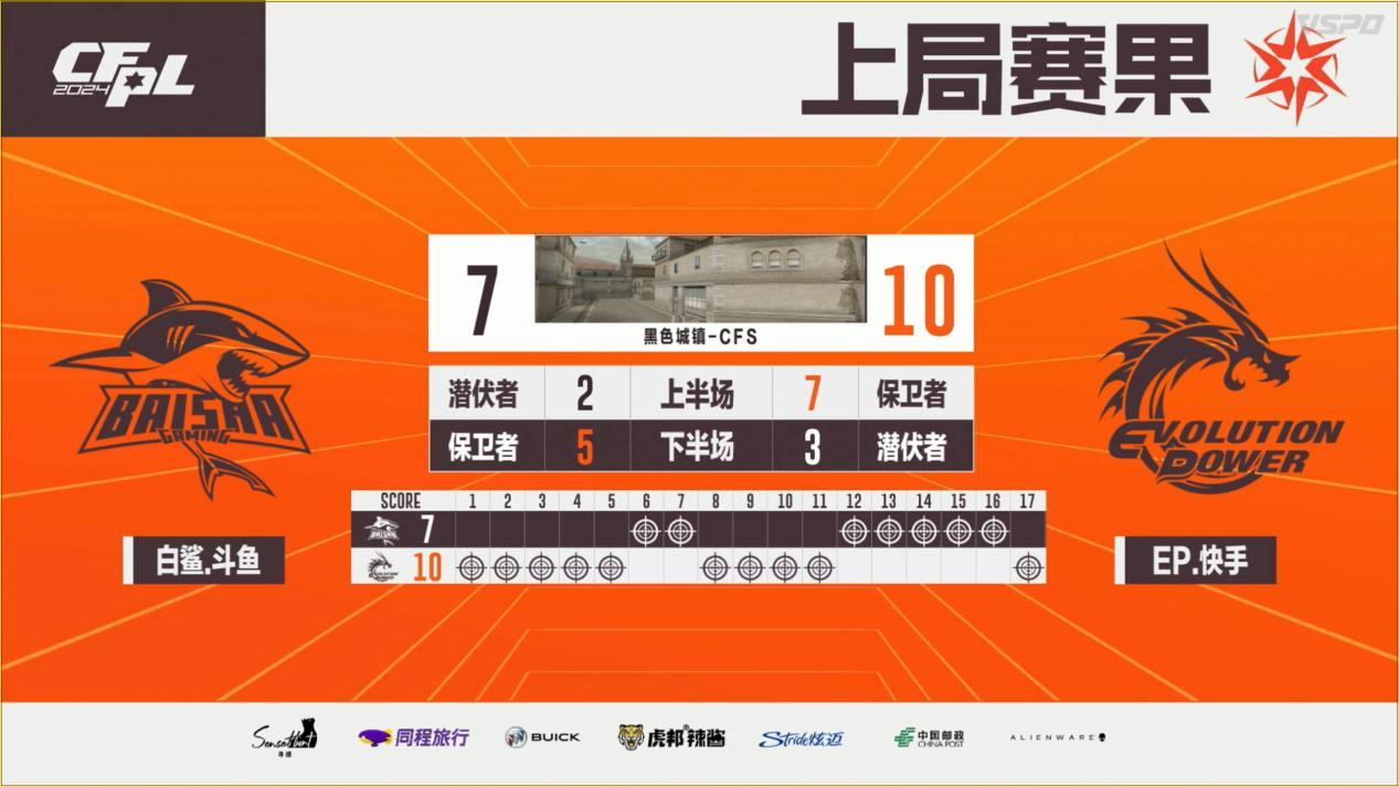 白鲨夺冠，N9当选FMVP。4月27日冠军之夜开启！