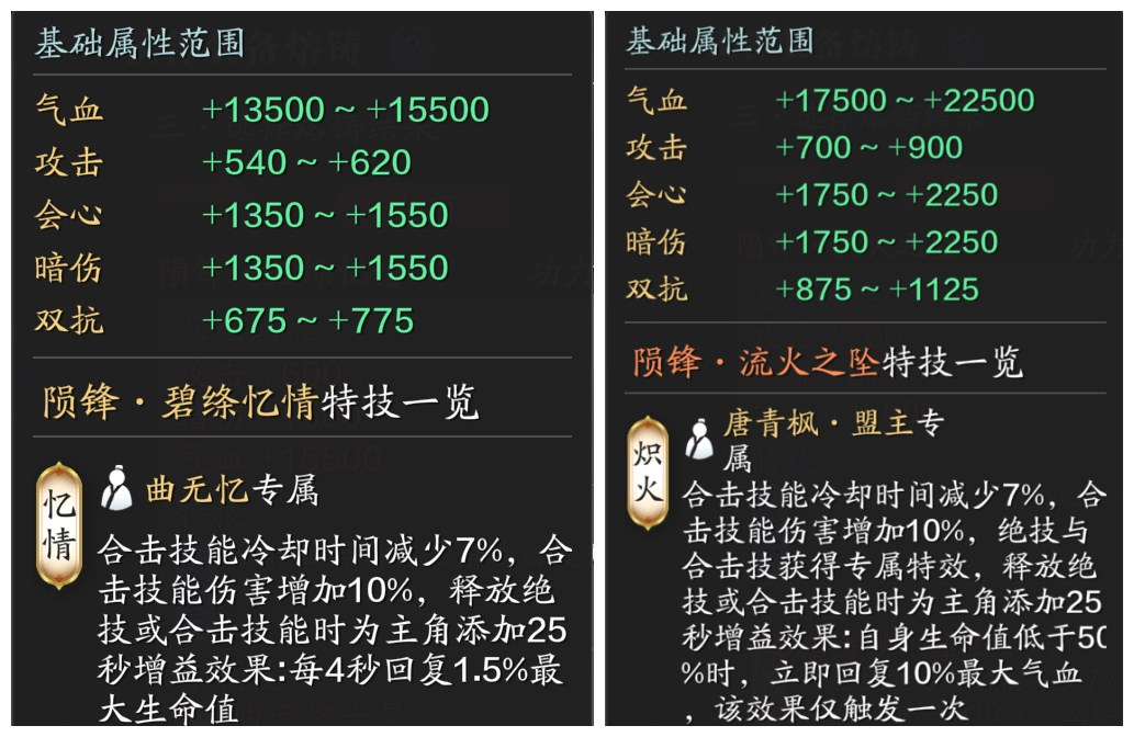 新区伙伴如何选择？来看看这篇让你在江湖少走弯路！