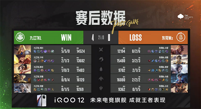 九江TKL赛季三杀东莞Wz，情久巅峰对决战胜KLG