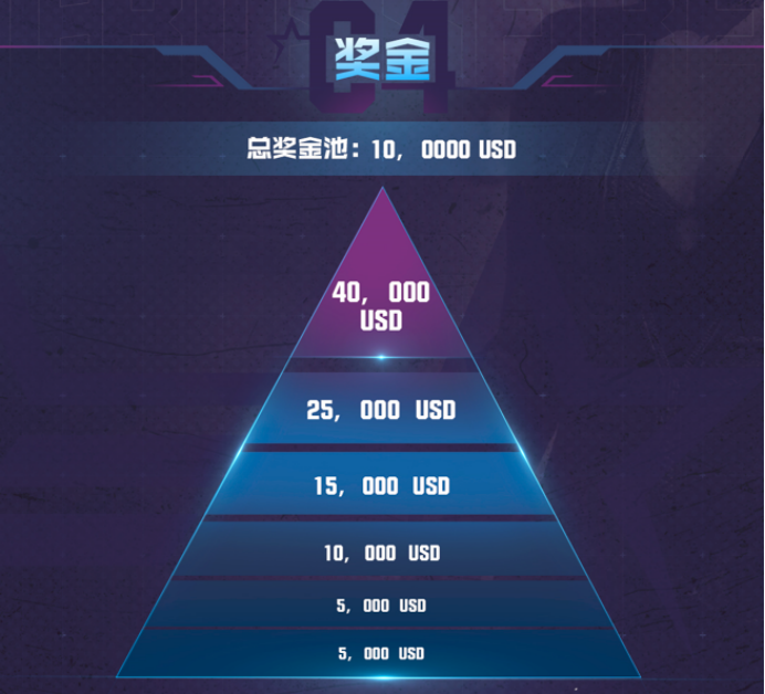 [穿越火线] 越南世界锦标赛赛制解读 六支豪强争夺至高荣誉