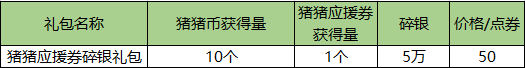 猪猪大作战活动规则说明