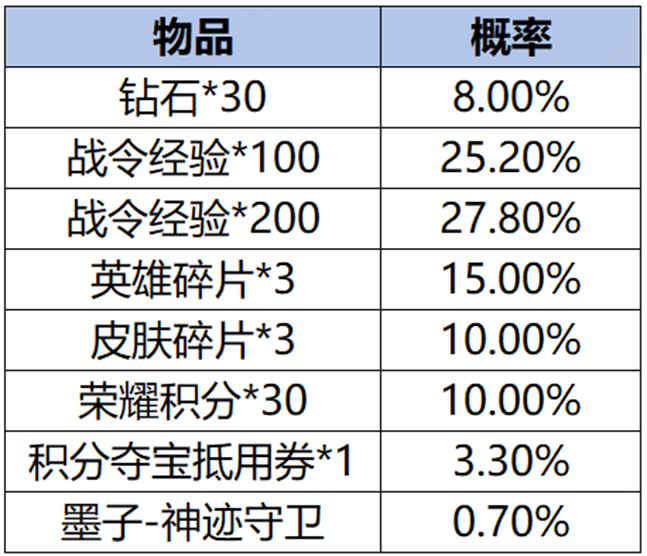 王者荣耀2024年1月4日更新了什么  1月4日正式服s34赛季更新公告[多图]图片133