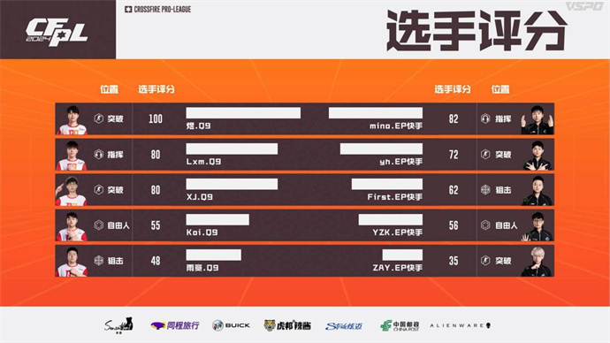 EP鏖战三局击败Q9，EDG爆冷2-1战胜BS