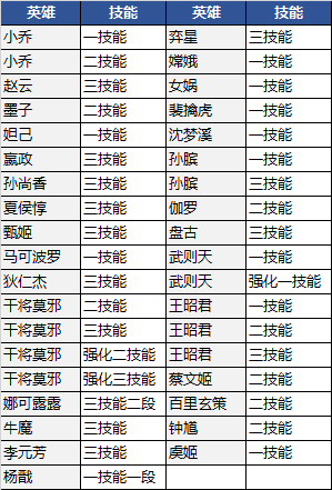 s20赛季段位继承图片