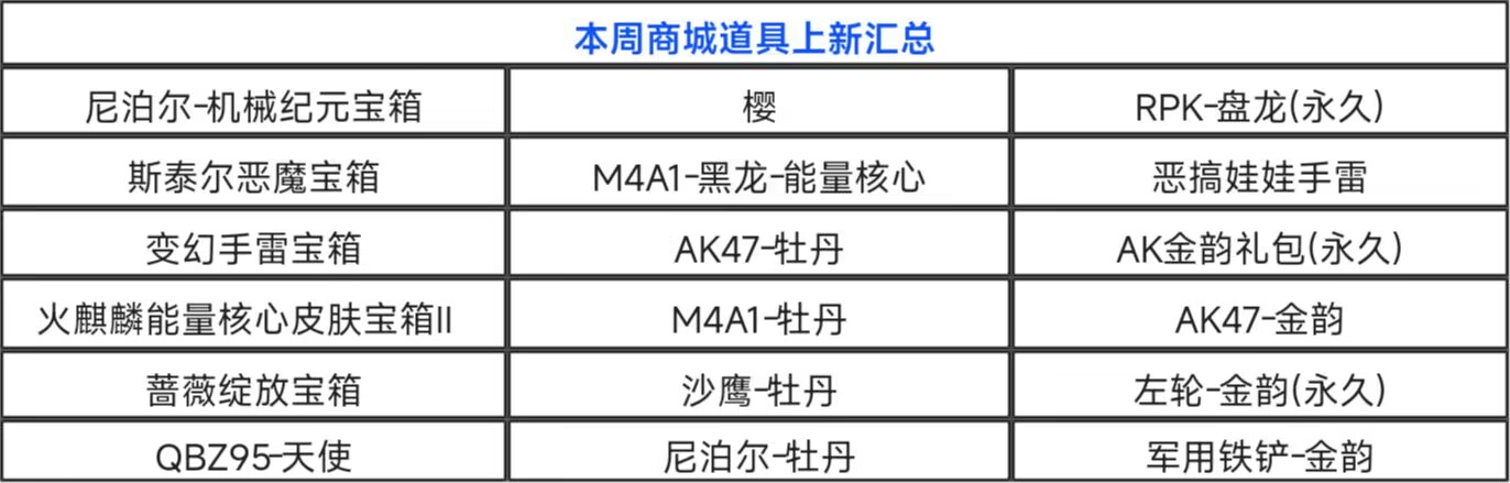 雷暴投掷套装重磅返场，修罗-现代金属皮肤空降钻石礼包！