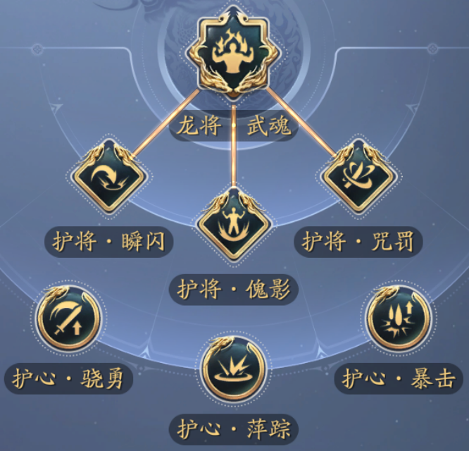 体验刷子的快乐 “龙将”系列龙符搭配推荐