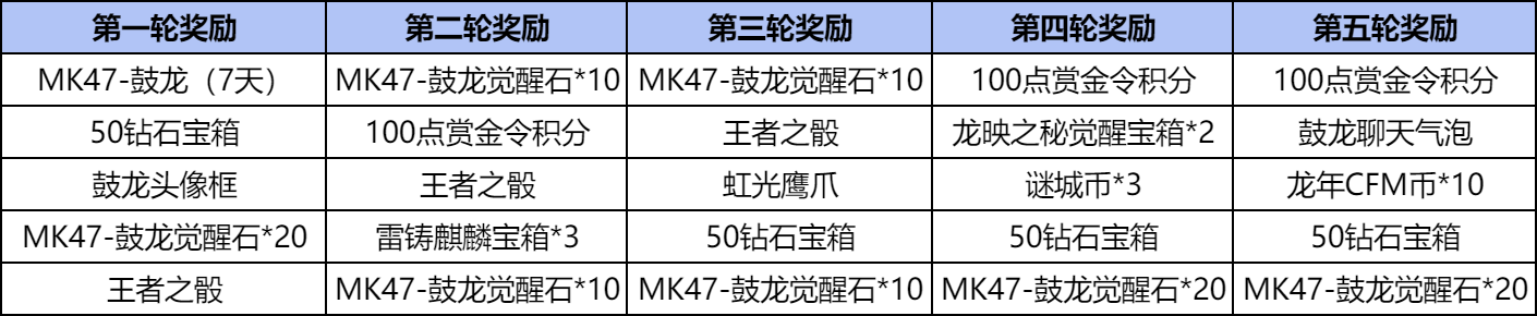 源·MK47-鼓龙上线直接领，免费觉醒MK47-鼓龙！
