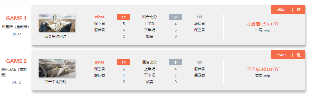 [CFML] 战队巡礼：格局变动，Q9有望争取斗鱼龙腾杯四强？