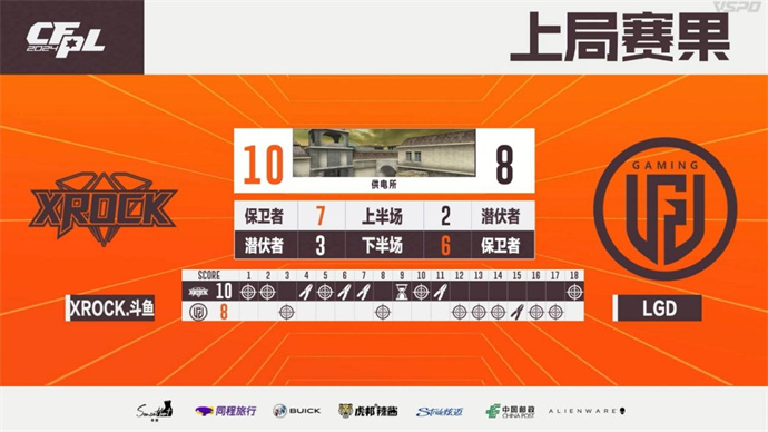 XROCK不破不立零封LGD，EP苦战三局击败Q9