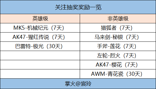 公众号专属：独家关注领好礼，每日福利轻松领！
