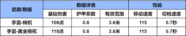 山海经主题挑战武器，手雷-梼杌、手雷黄金梼杌详细数据分析