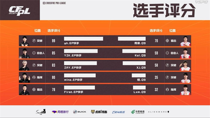 XROCK不破不立零封LGD，EP苦战三局击败Q9