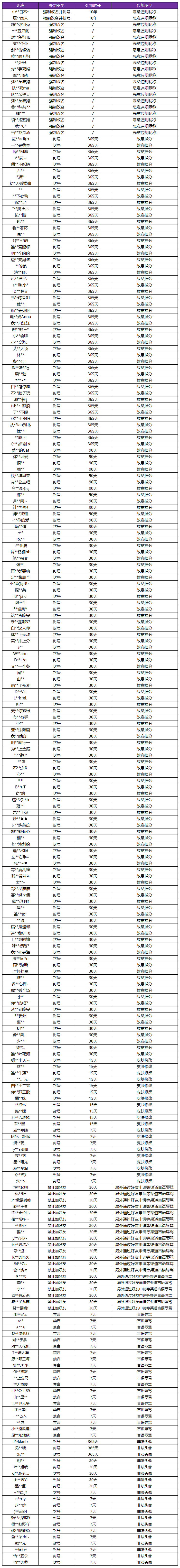5月28日净化游戏环境声明及处罚公告