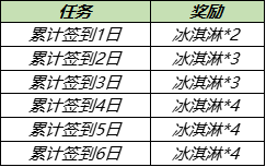 7月28日全服不停机更新：蔷薇珍宝阁开启