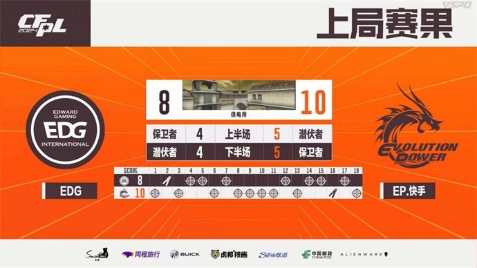 EP战胜EDG解锁三连胜，Koi双五杀Q9击败eStar