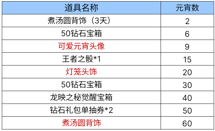 【活动爆料】元宵灯谜会庆佳节，煮汤圆背饰呆萌放送！