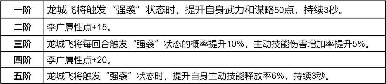 强袭登场输出爆炸！李广爆发伤害的魅力！