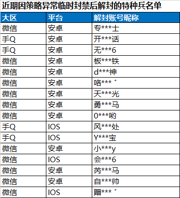 安全信息公告