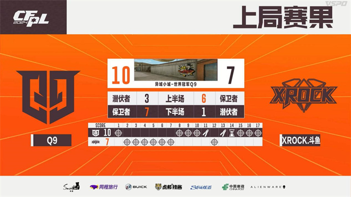 Q9让一追二击败XROCK，577五杀BS惊险战胜WE