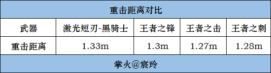 【武器评测】赏金令经典武器再返场，激光短刃你值得拥有！