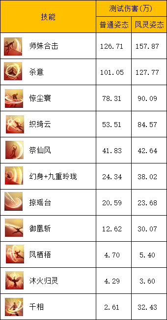 新门派前瞻长生剑PVE基础介绍