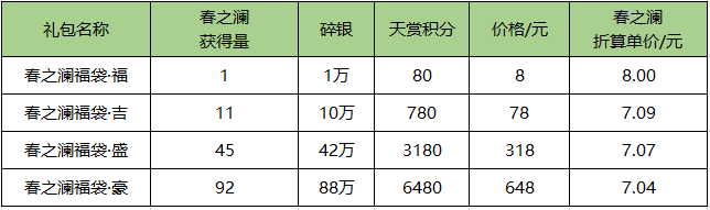 春澜之庭活动规则说明