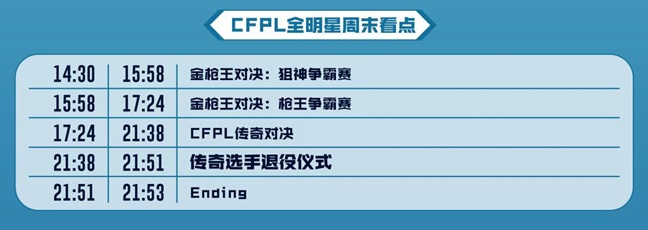 CFPL全明星周末：金枪王开战，传奇对决大戏上演！