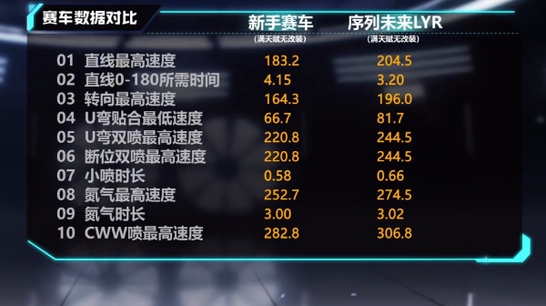 【马特车库】序列审判 超序未来 T级赛车序列未来LYR介绍