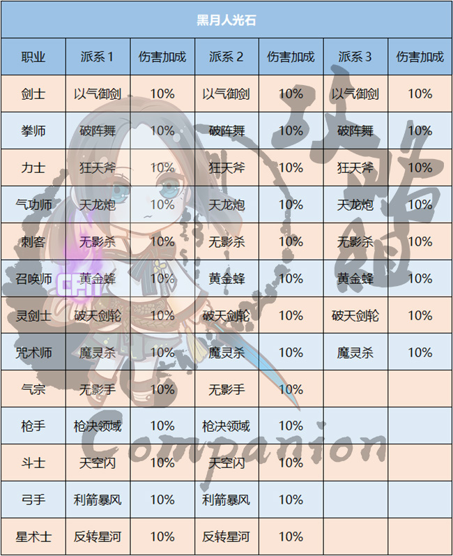 黑月遗留的余威-黑月光辉石-剑灵官方网站-腾讯游戏