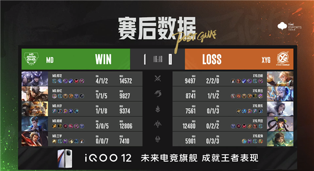 常山UUG破三高翻盘，东莞Wz.小薏亚连越塔双杀