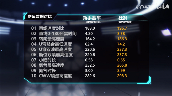 【马特车库】狮啸长鸣，傲睨万兽 A车狂狮