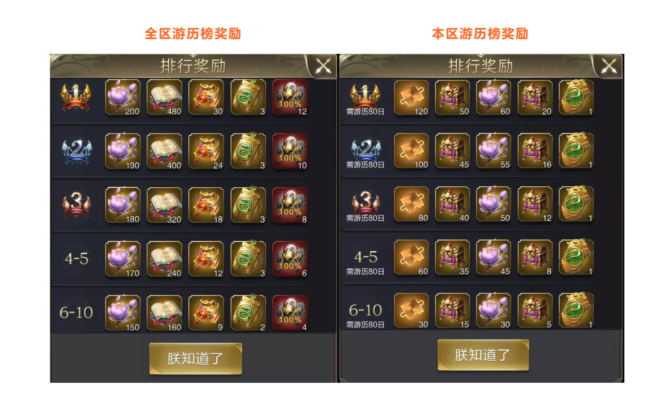 属性卡在2600瓶颈？知道这个细节后轻松突破！